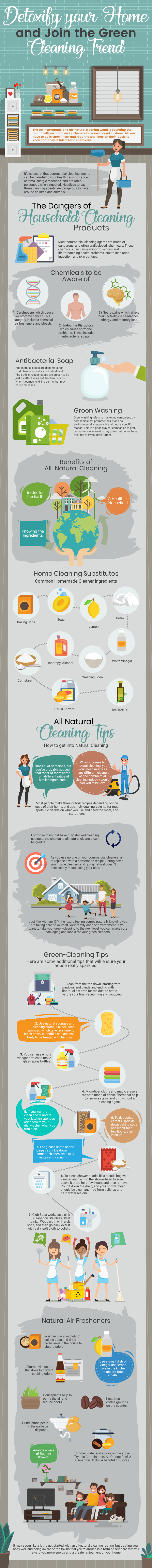 Detoxify your home green cleaning trend