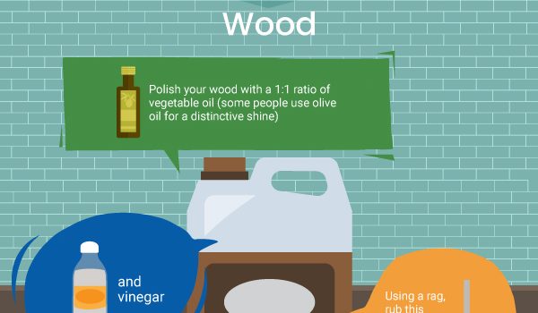 Floor Polishes for Wood From Natural Products Recipe - Green and Natural Cleaning