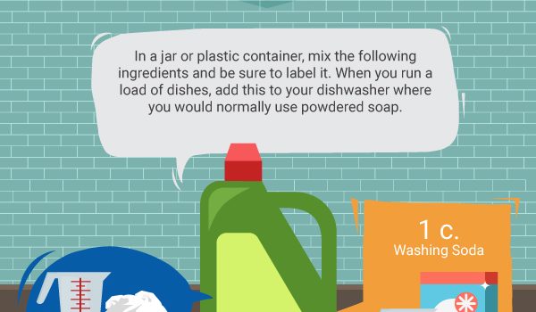 Kitchen Cleaner Dishwasher Soap From Natural Products Recipe - Green and Natural Cleaning
