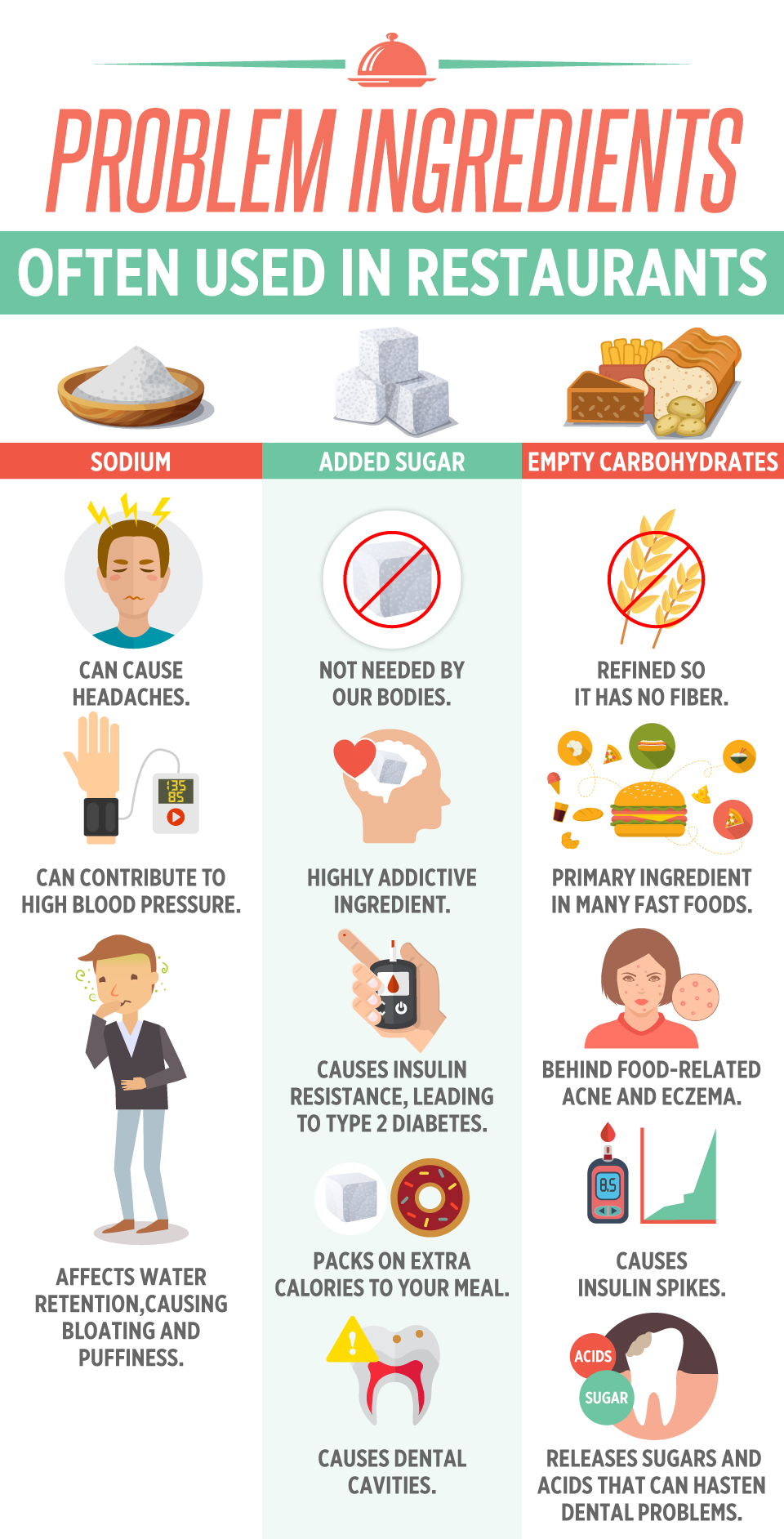 Problem Ingredients Often Used In Restaurants