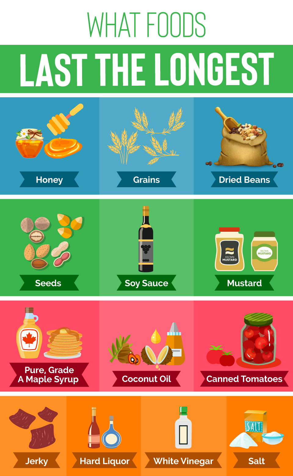 What Foods Last the Longest